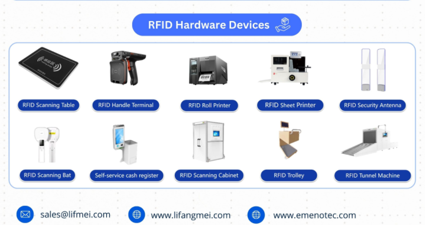 RFID (شناسایی فرکانس رادیویی) چیست؟